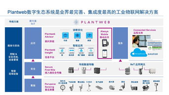 工業(yè)物聯(lián)網(wǎng)技術 構建智能工廠的網(wǎng)絡基石，驅動卓越運營
