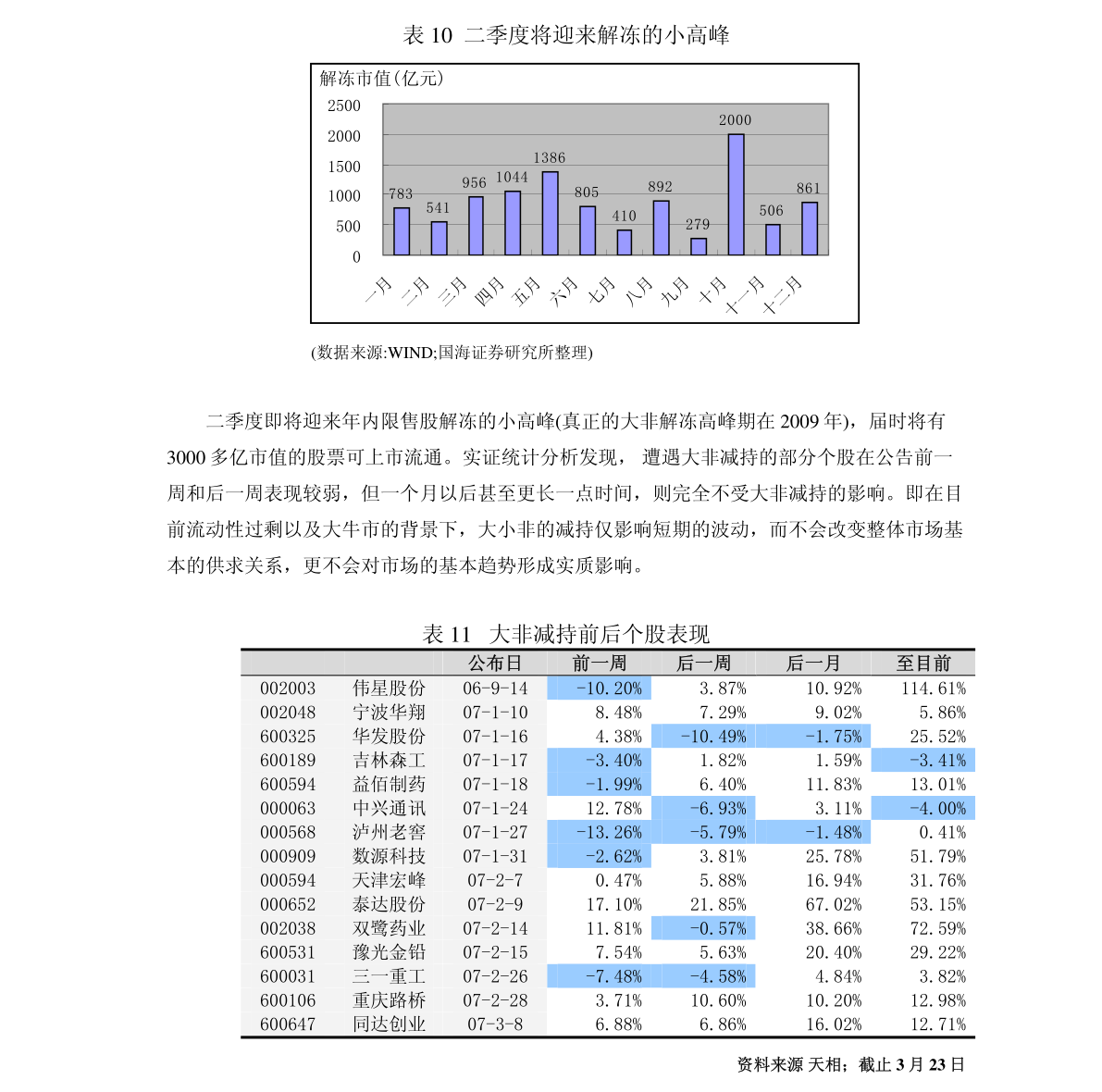 安信證券-投資策略主題報(bào)告:誰能抵御成本壓力——中游制造業(yè)盈利能力影響分析之印刷專用設(shè)備制造